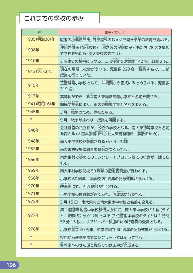 わたしたちの南大東村3年4年合冊版
