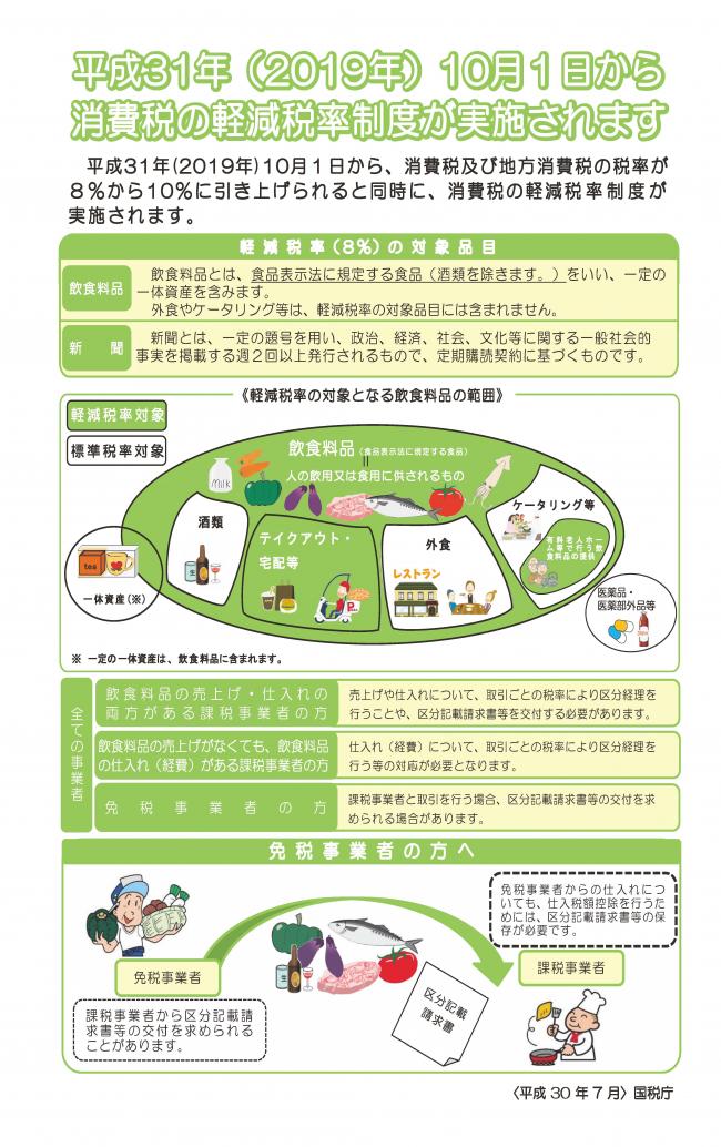 軽減税率制度についてのパンフレット画像