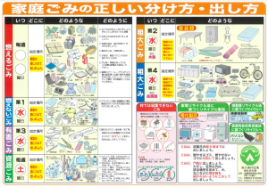 家庭ごみの正しい分け方・出し方
