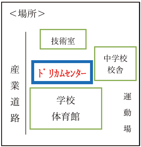 学校敷地内のドリカムセンターの場所
