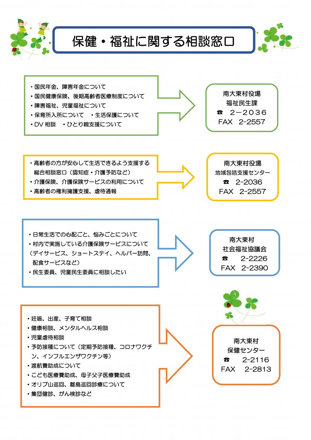 保健・福祉に関する相談窓口