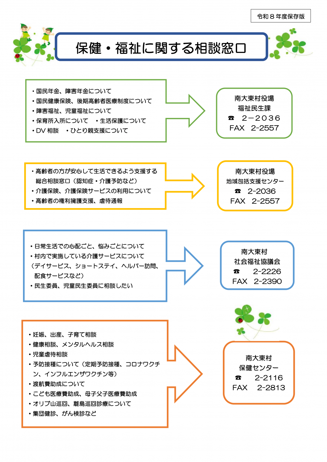 保健・福祉に関する相談窓口