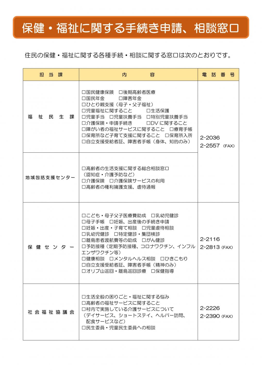 保健・福祉に関する手続き申請、相談窓口