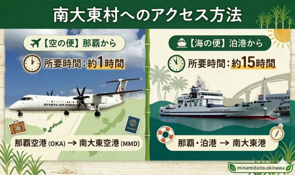 アクセス方法